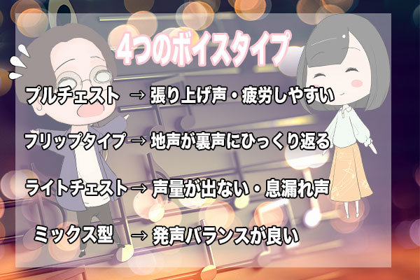 Rore Voice 4つの声のタイプ