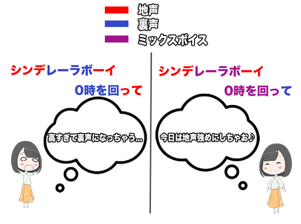 ミックスボイス　表現の幅