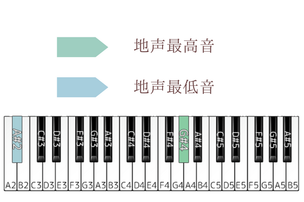 小さな恋の歌　音域
