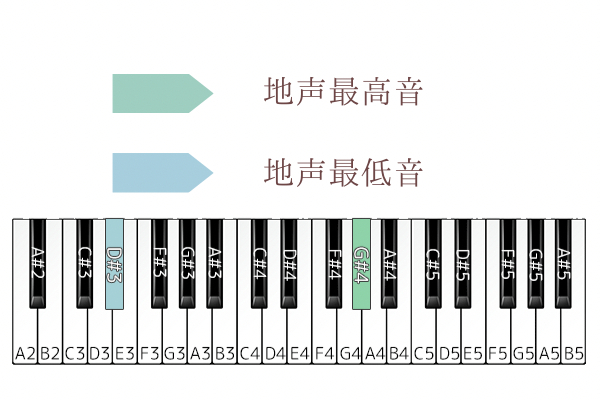 ウィーアー　音域
