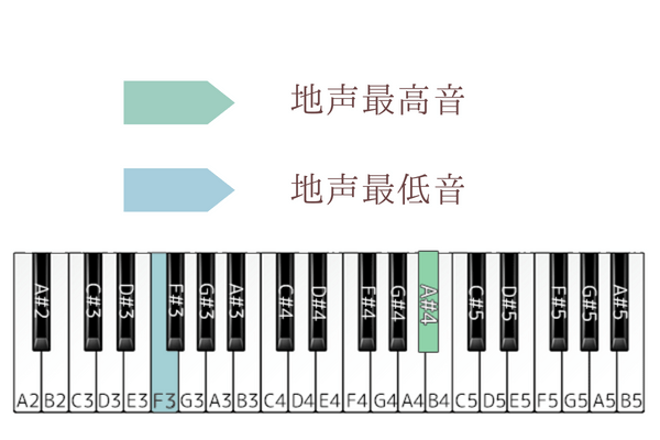 ready steady go 音域