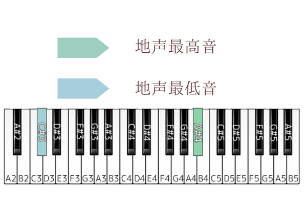 loser 音域