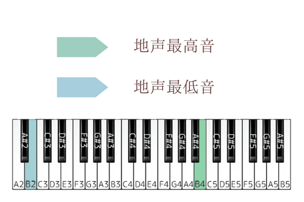 シーソーゲーム　音域