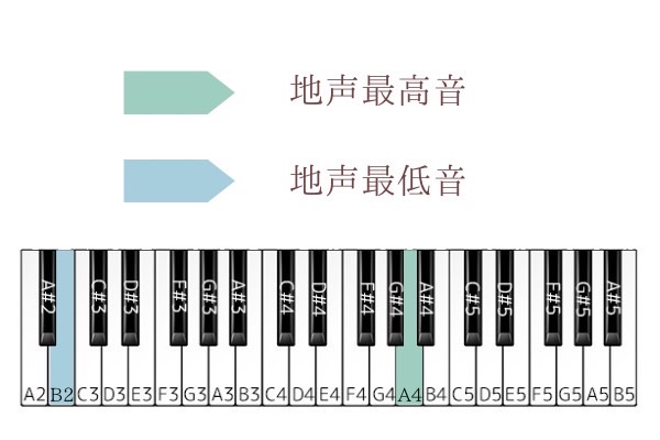 灰色と青 音域