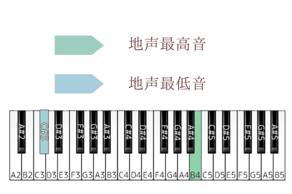 1/3の純情な感情　音域