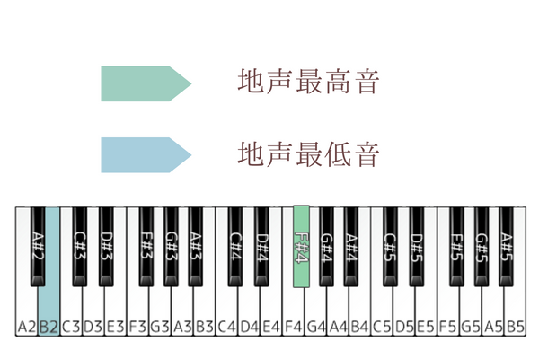 千の風になって