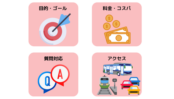 ボイトレ教室の選び方